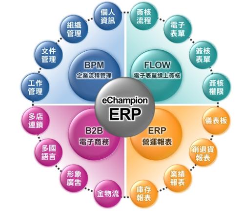 安顺ERP系统对企业内部控制四大影响