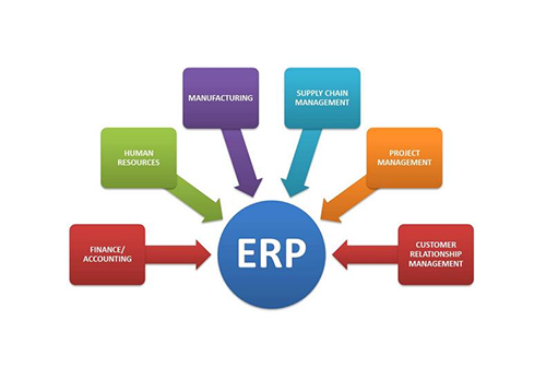安顺ERP能给企业带来哪些好处？