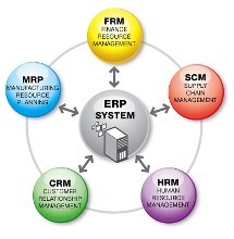 4个小贴士助您选购安顺ERP软件