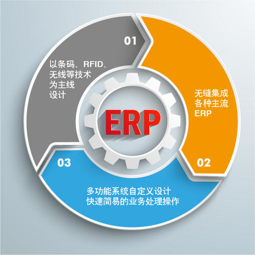 企业对安顺ERP系统的理解有哪些错误观念？