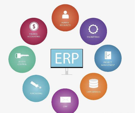 安顺ERP软件是什么？有什么用？
