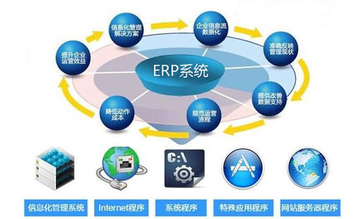 企业在选型安顺ERP软件时应注意的三大点