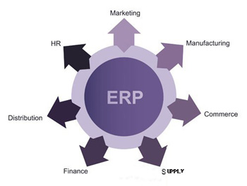 安顺ERP系统的价值