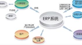 安顺erp系统的导入程序包括有以下几个阶段：